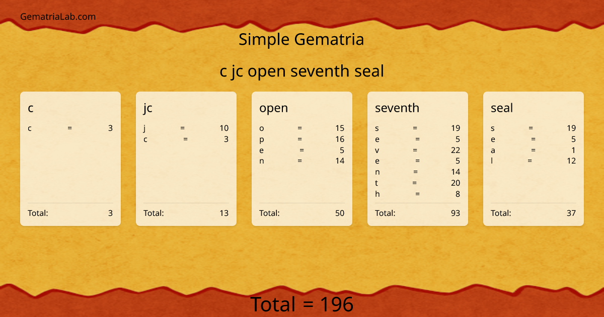 c jc open seventh seal in simple Gematria